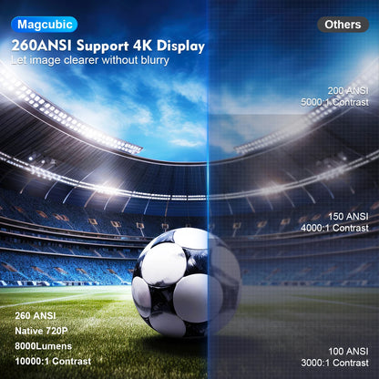 Magcubic 4K: Your Gateway to Immersive Entertainment